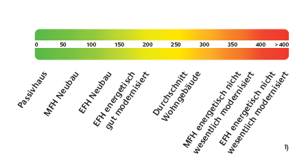 Vergleichswerte-Energieausweis-2